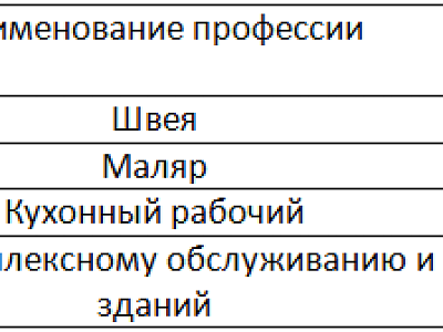 ОВЗ
